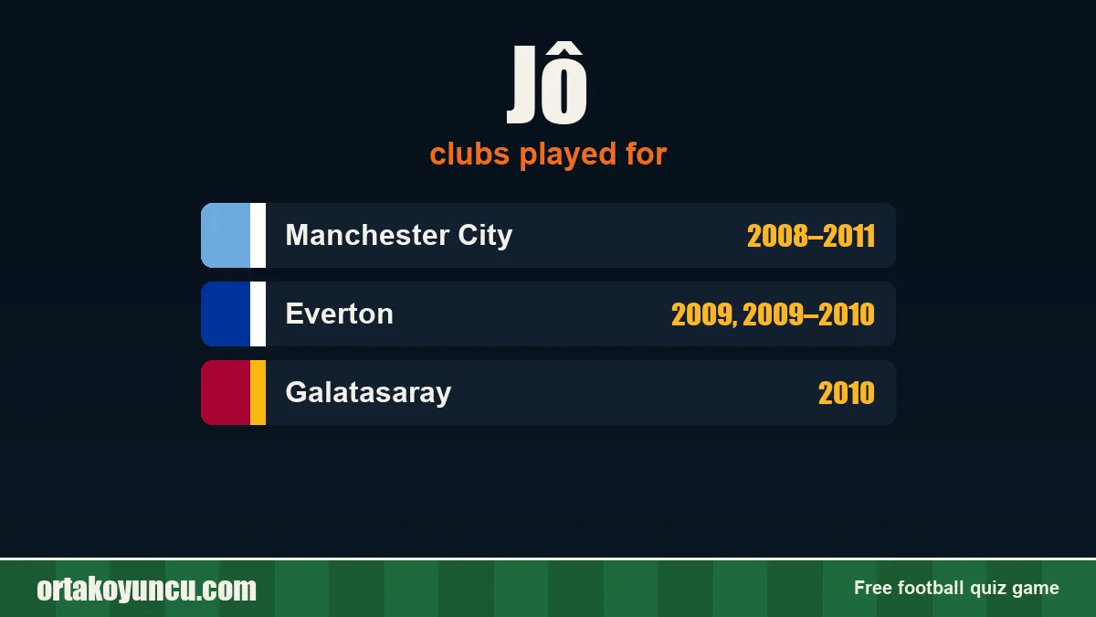 Jô: clubs and years