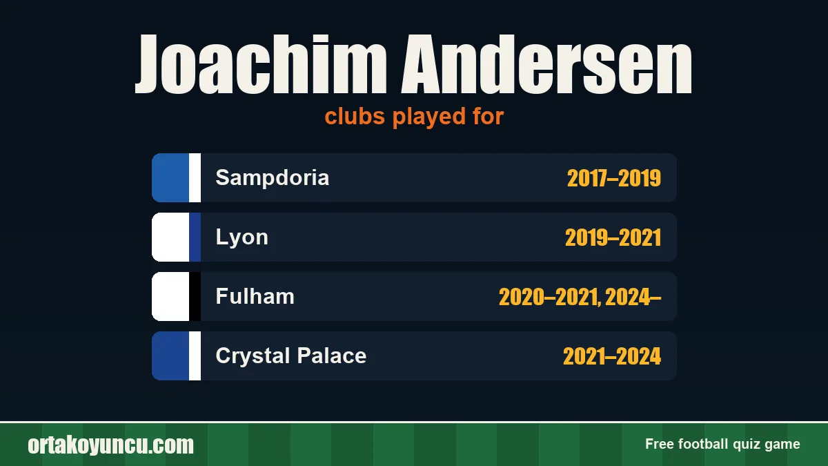 Joachim Andersen: clubs and years