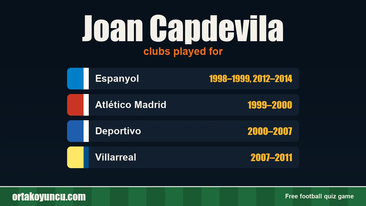 Joan Capdevila: clubs and years