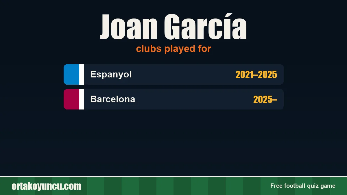 Joan García: clubs and years
