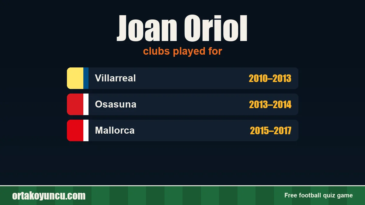 Joan Oriol: clubs and years