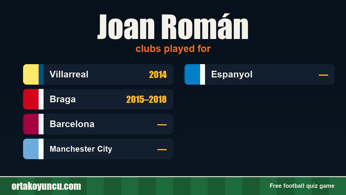 Joan Román: clubs and years