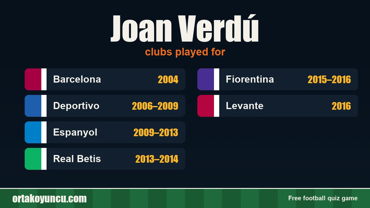 Joan Verdú: clubs and years