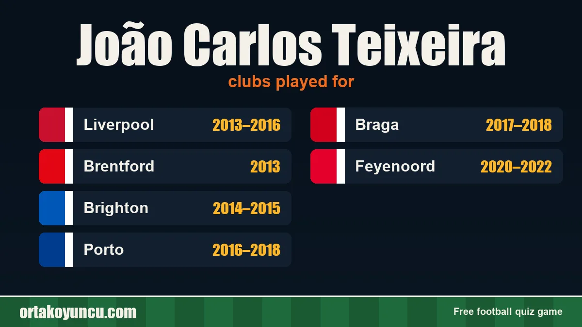 João Carlos Teixeira: clubs and years