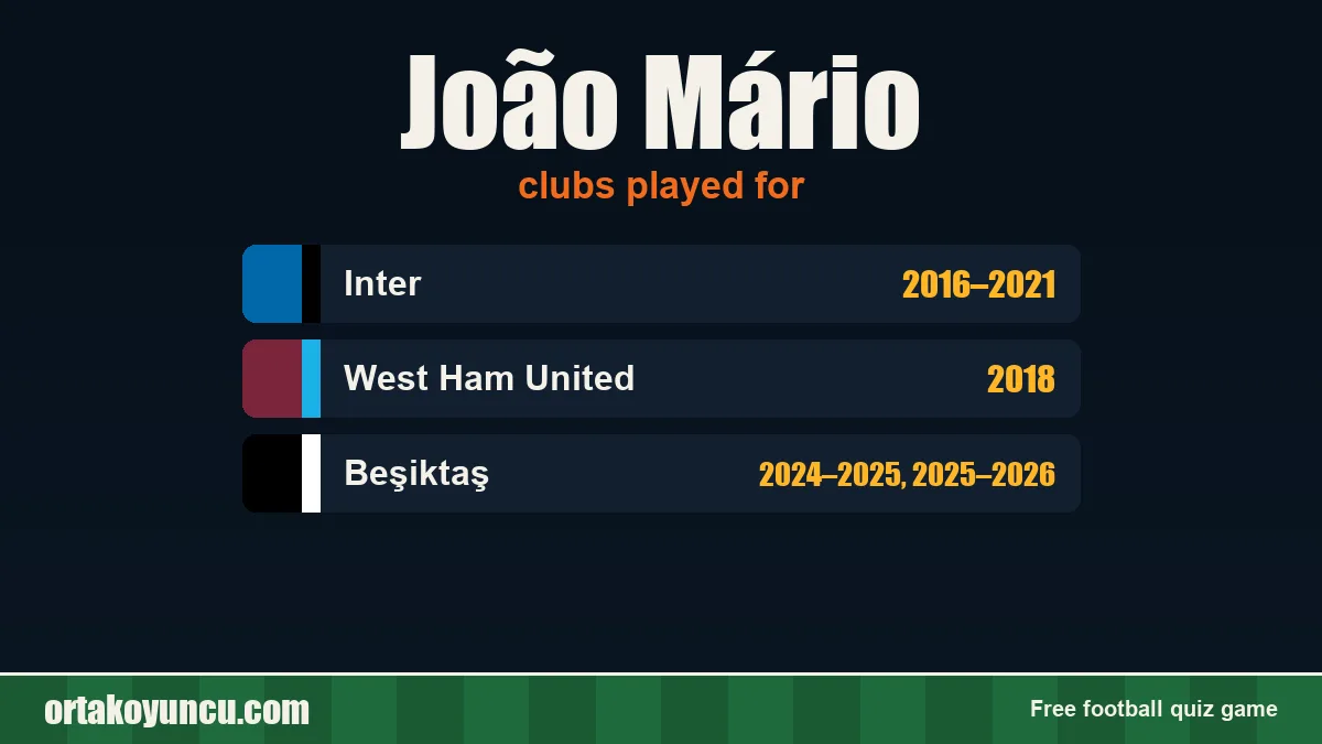 João Mário: clubs and years