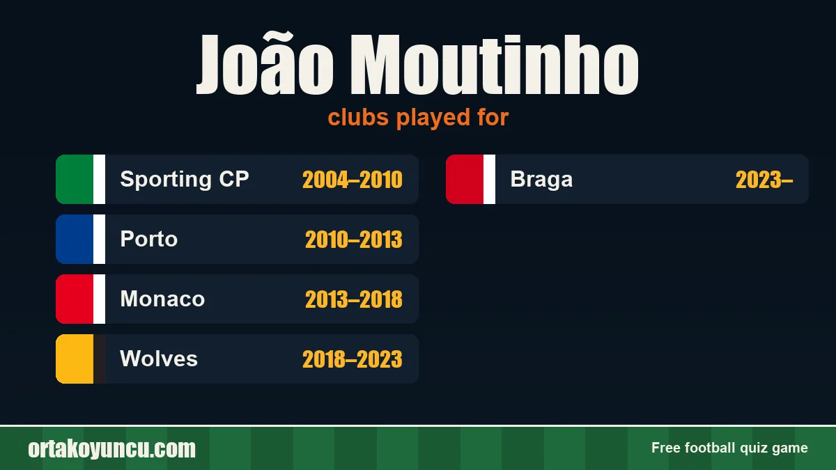 João Moutinho: clubs and years