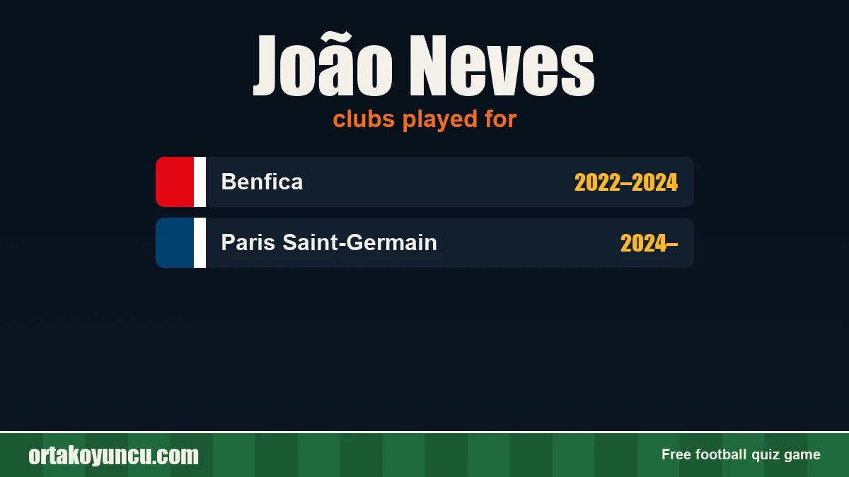 João Neves: clubs and years