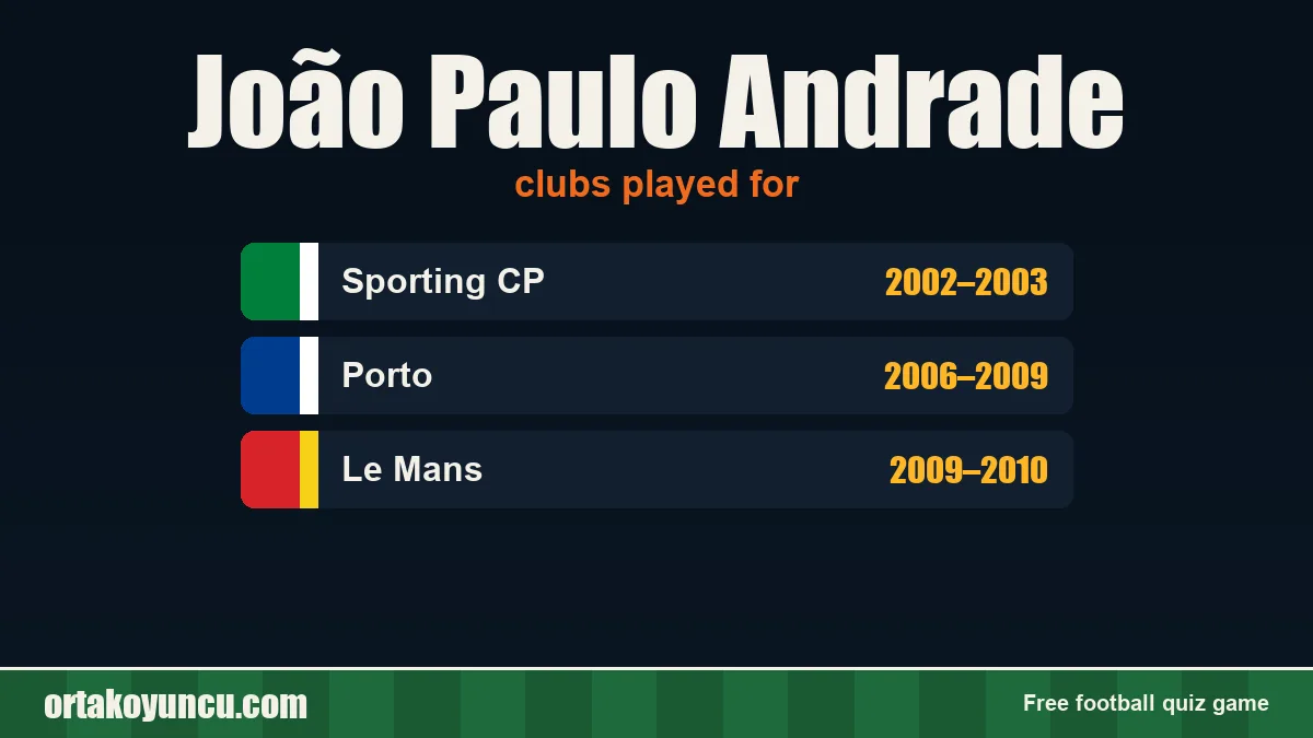 João Paulo Andrade: clubs and years