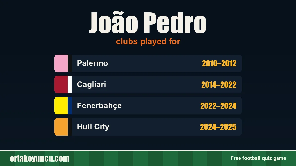 João Pedro: clubs and years
