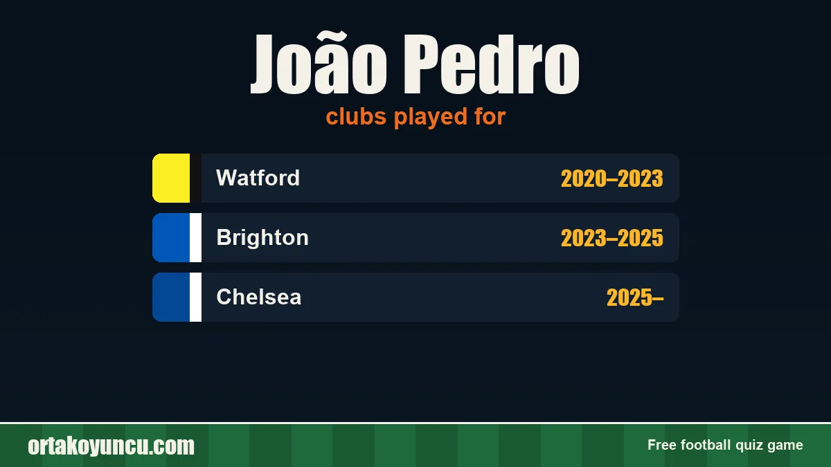João Pedro: clubs and years