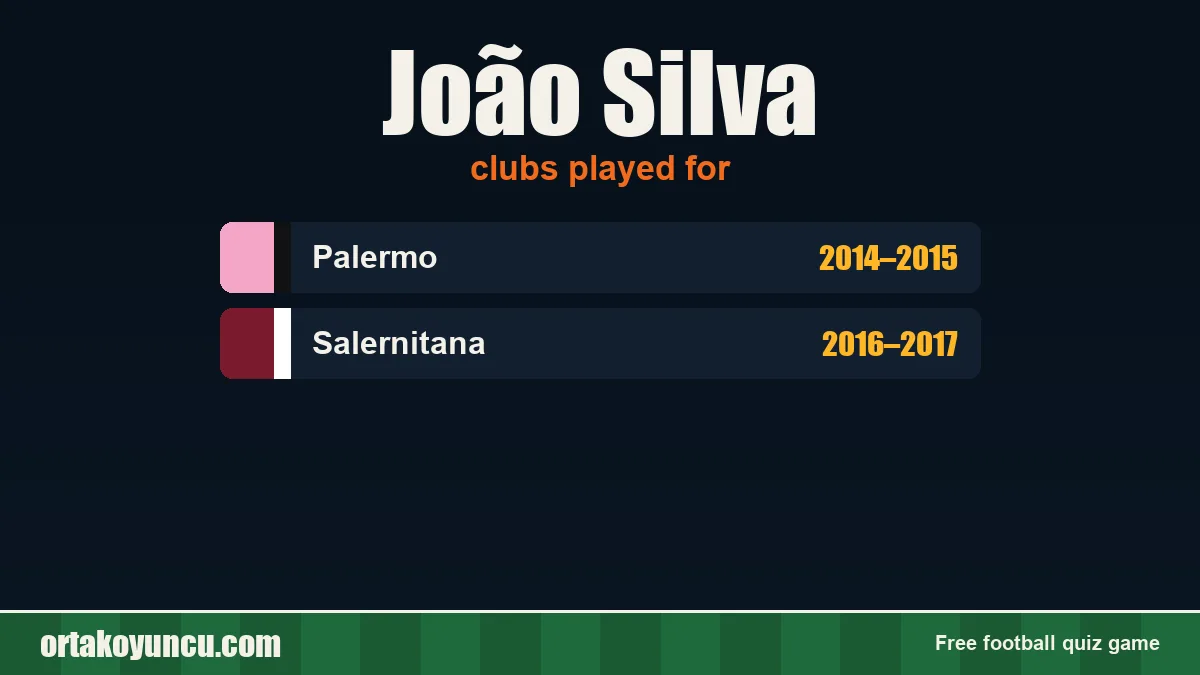 João Silva: clubs and years