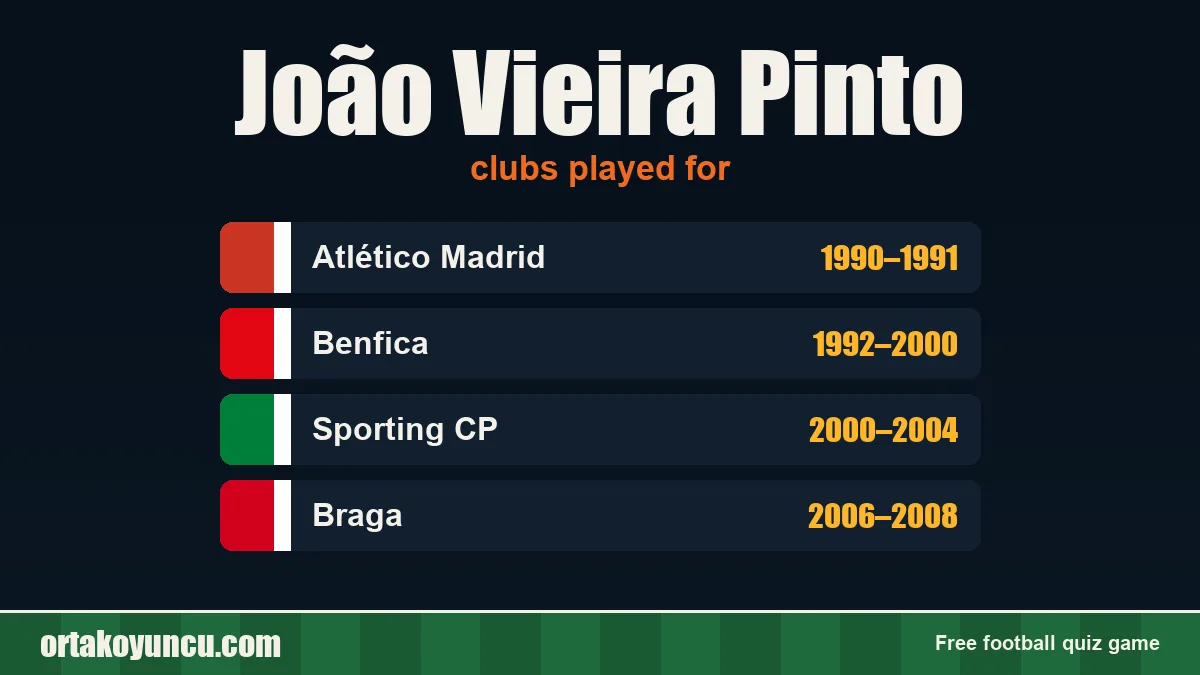 João Vieira Pinto: clubs and years