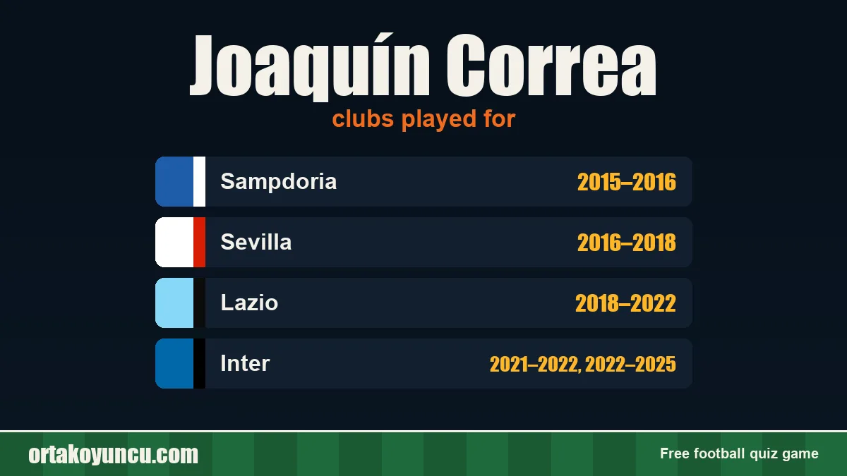 Joaquín Correa: clubs and years