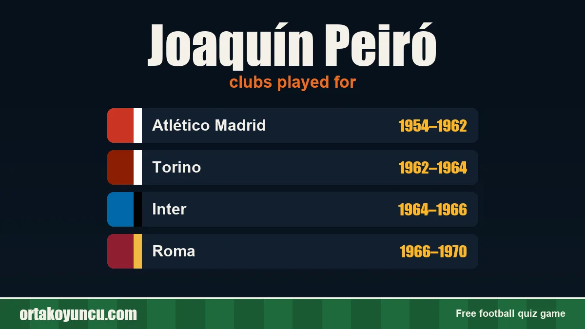 Joaquín Peiró: clubs and years