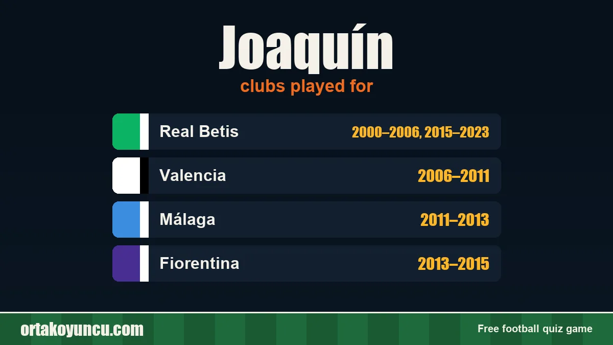 Joaquín: clubs and years