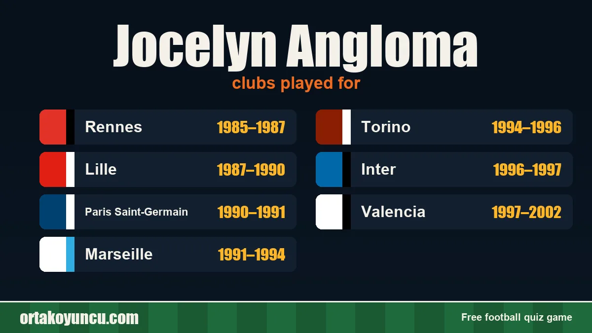 Jocelyn Angloma: clubs and years