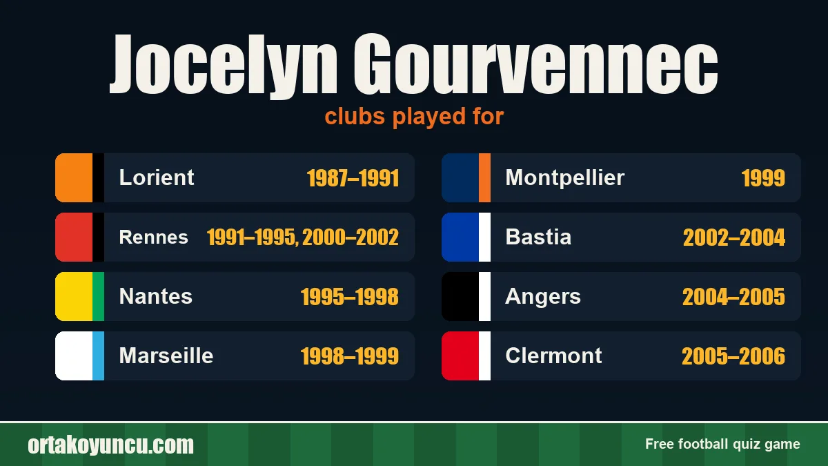 Jocelyn Gourvennec: clubs and years