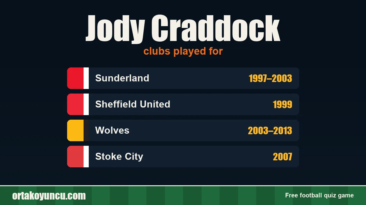 Jody Craddock: clubs and years
