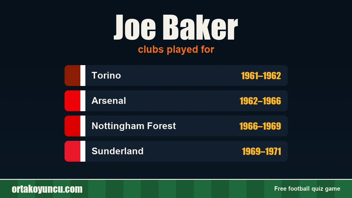 Joe Baker: clubs and years