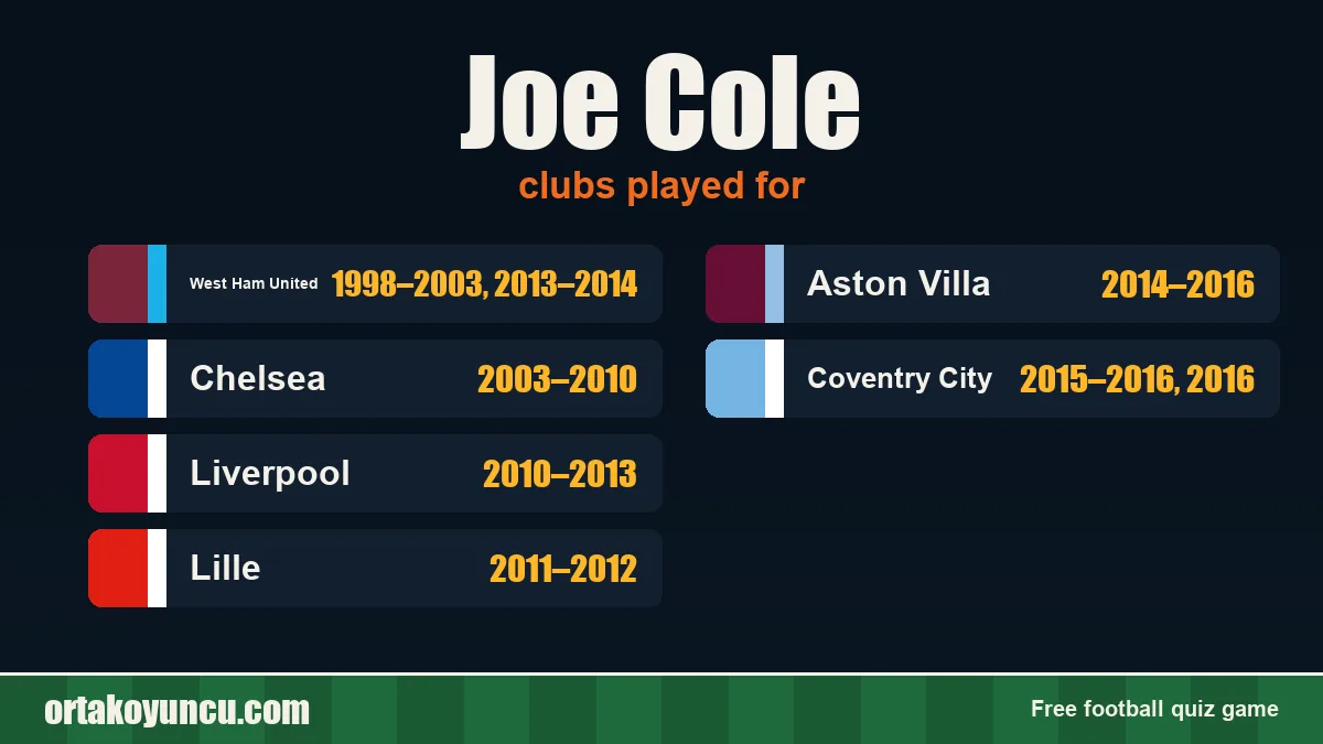 Joe Cole: clubs and years