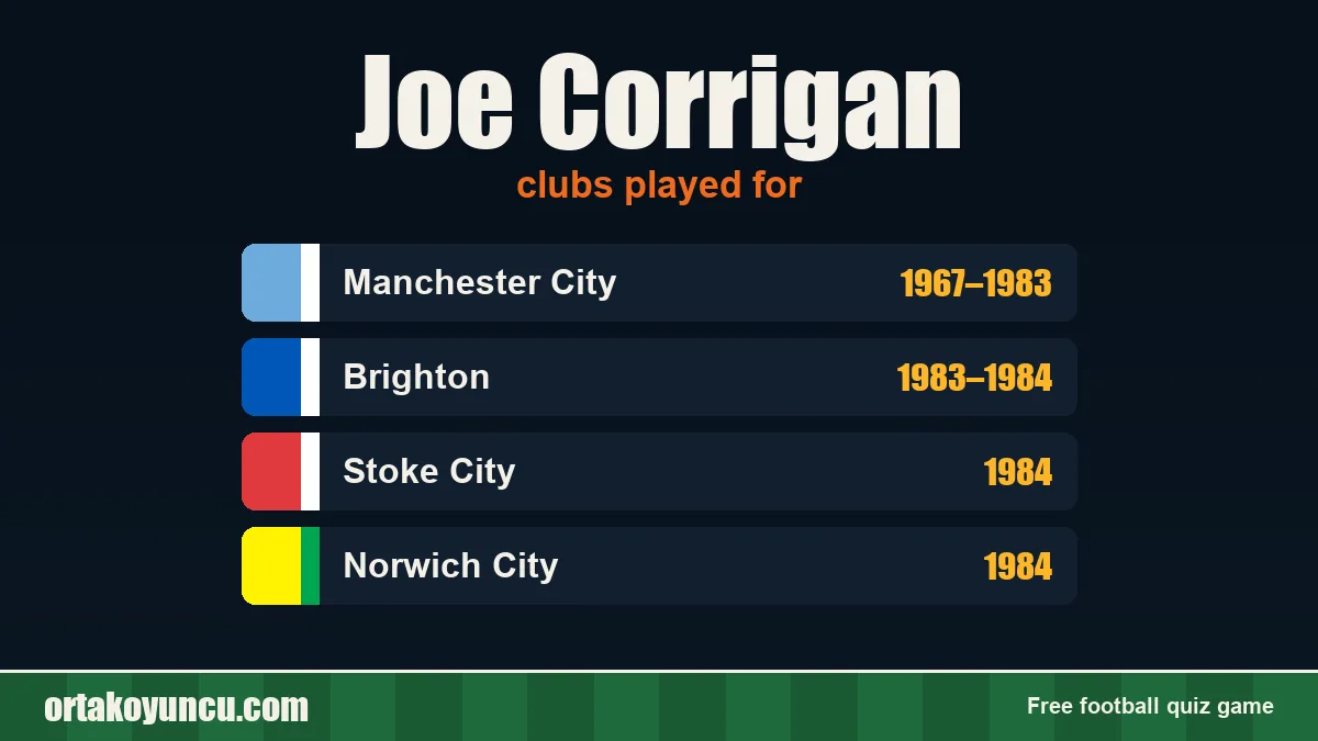 Joe Corrigan: clubs and years