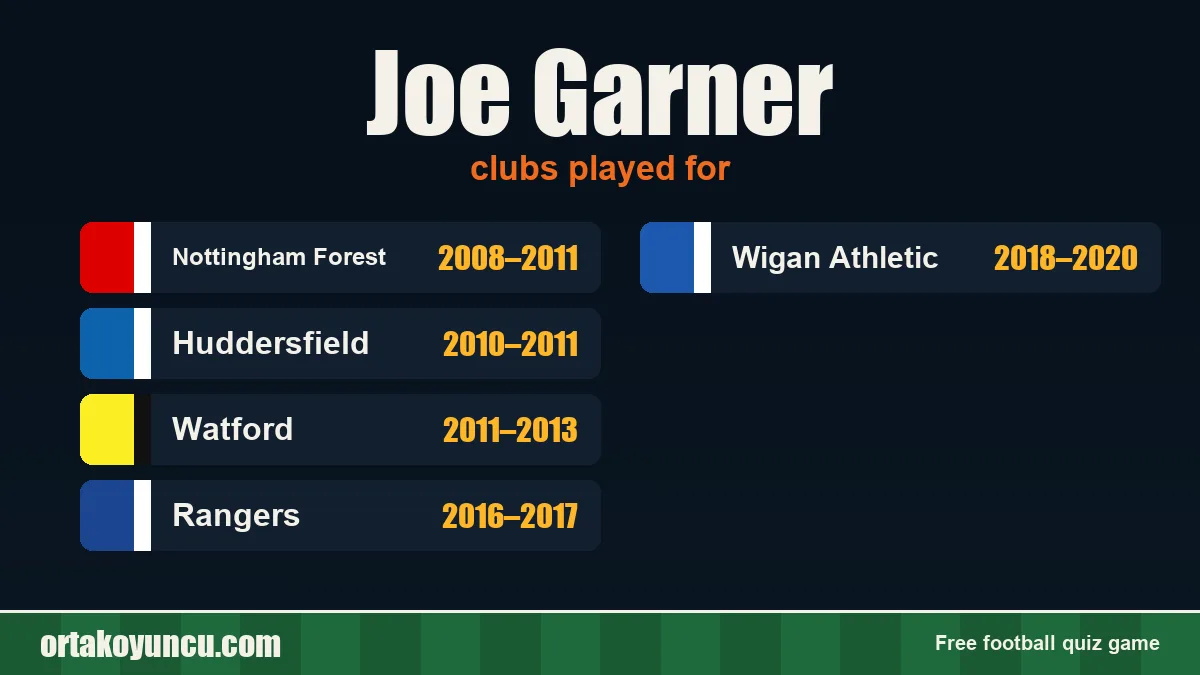 Joe Garner: clubs and years