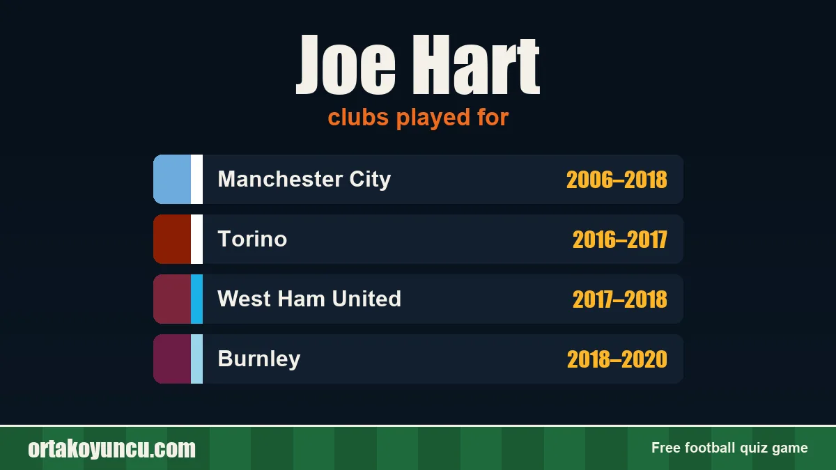 Joe Hart: clubs and years