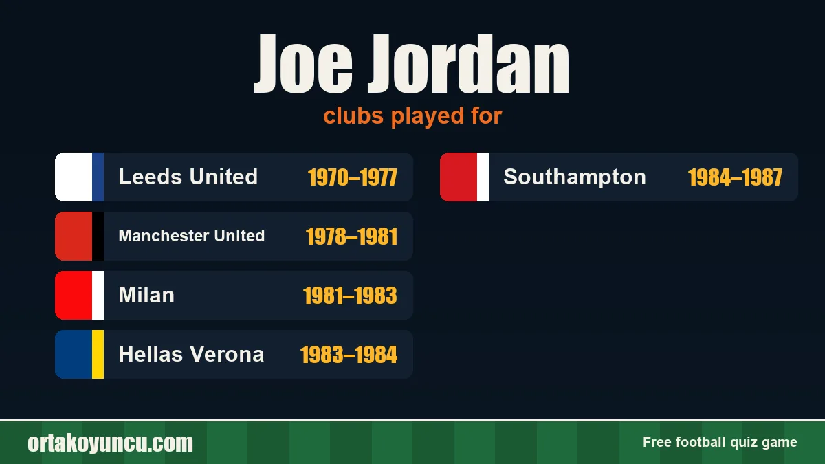 Joe Jordan: clubs and years