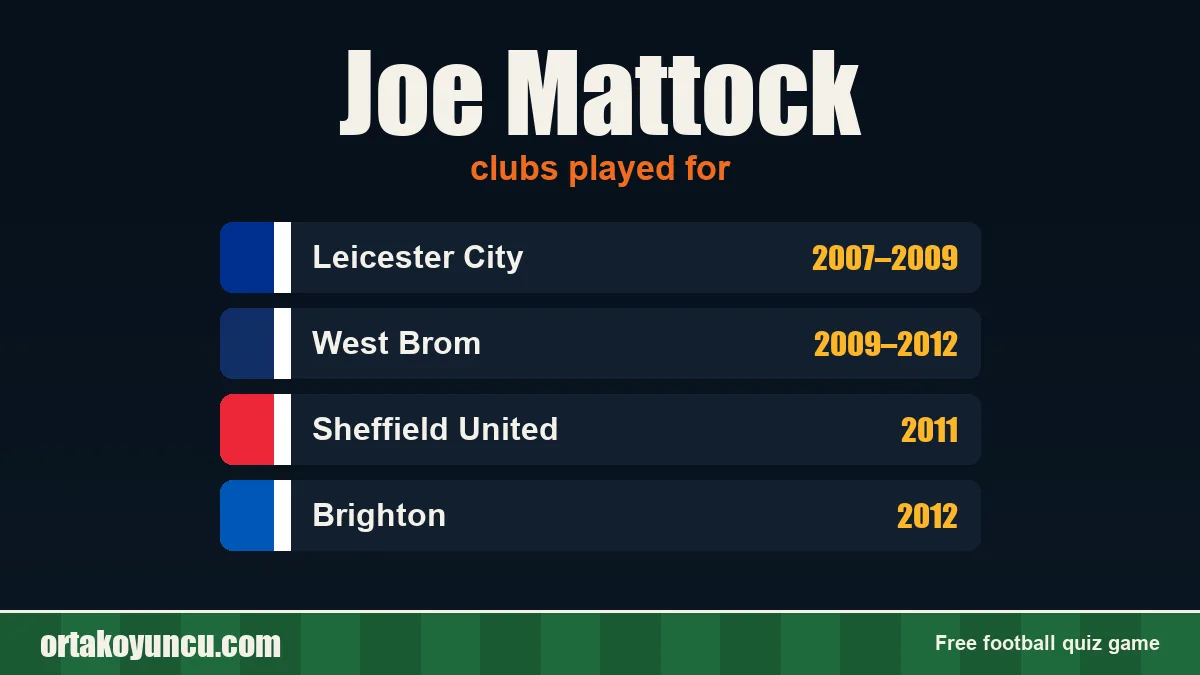 Joe Mattock: clubs and years