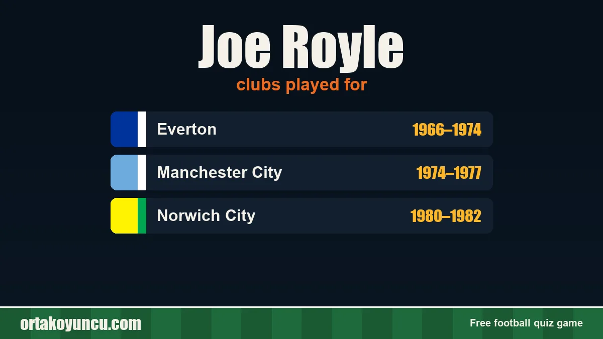 Joe Royle: clubs and years