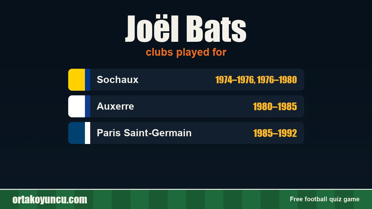 Joël Bats: clubs and years