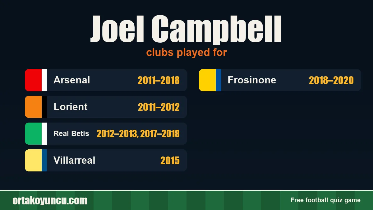 Joel Campbell: clubs and years