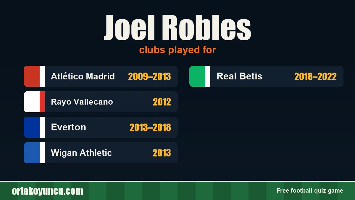 Joel Robles: clubs and years