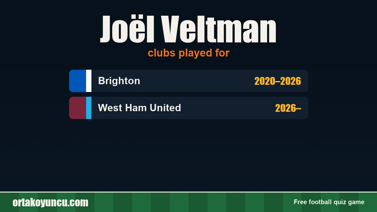 Joël Veltman: clubs and years