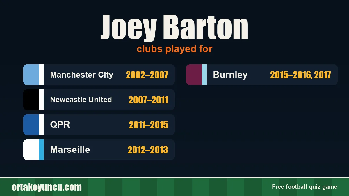 Joey Barton: clubs and years