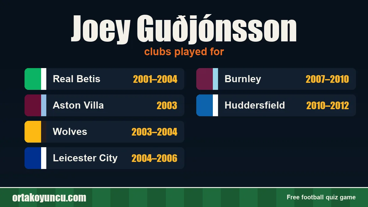 Joey Guðjónsson: clubs and years