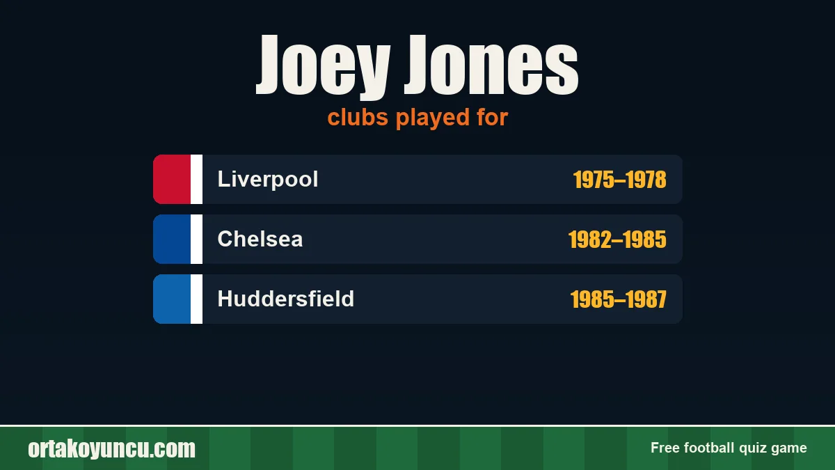 Joey Jones: clubs and years