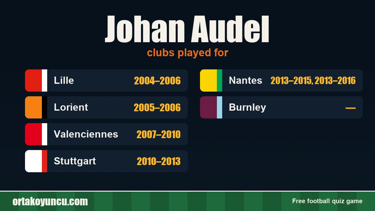 Johan Audel: clubs and years