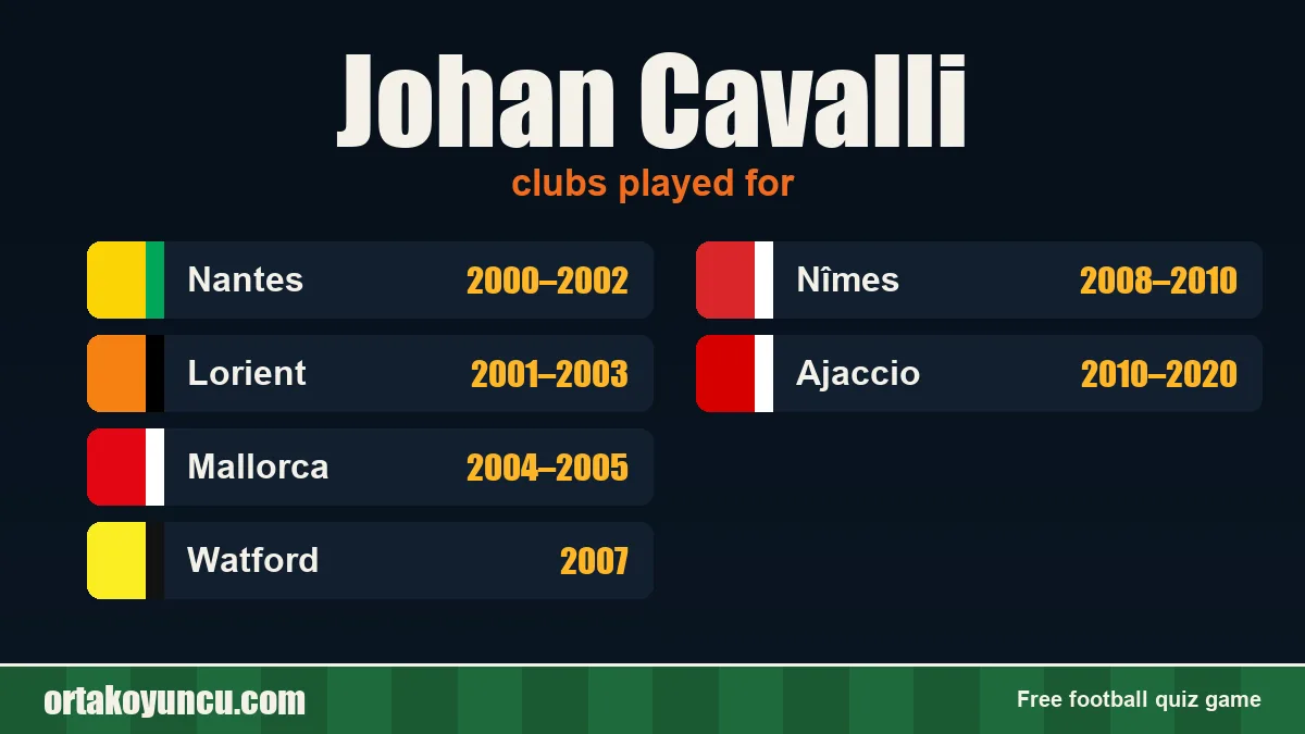 Johan Cavalli: clubs and years