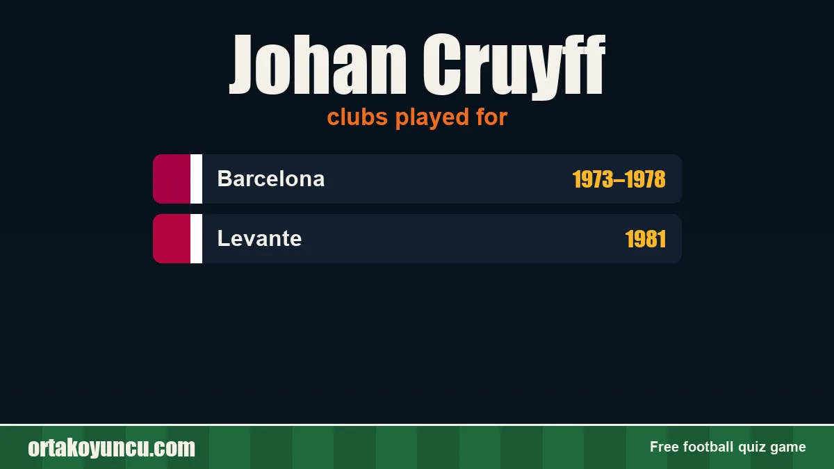 Johan Cruyff: clubs and years