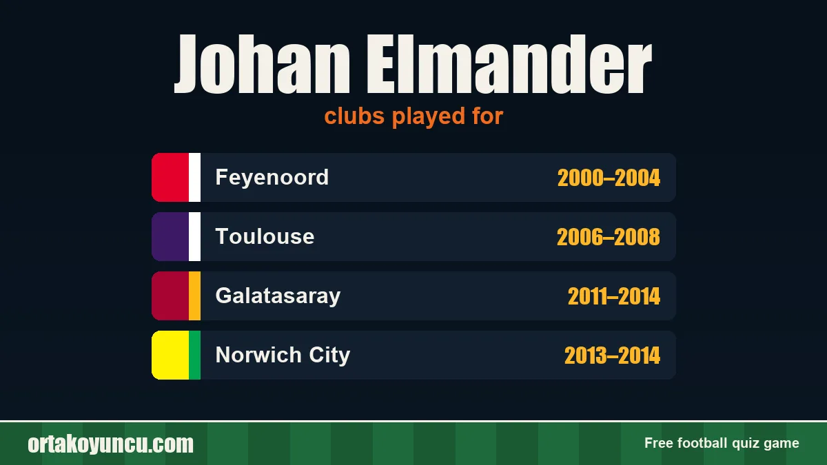 Johan Elmander: clubs and years