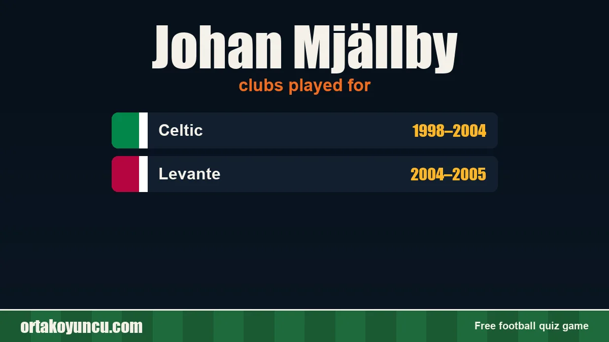 Johan Mjällby: clubs and years