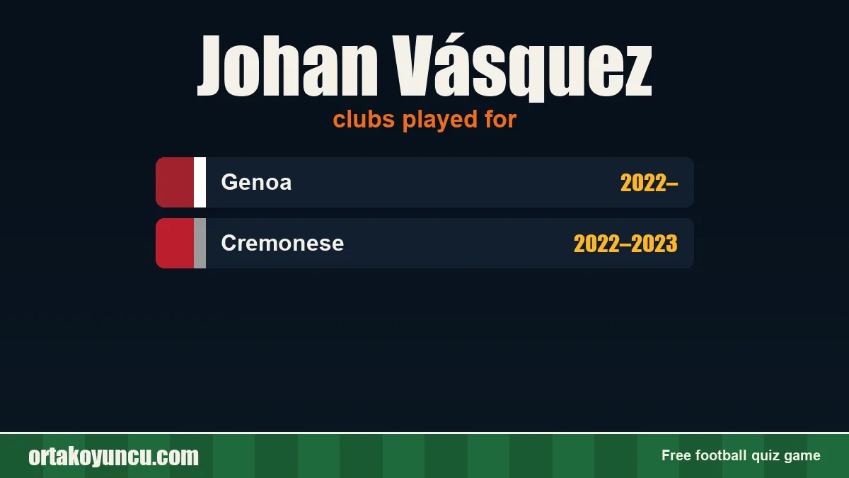 Johan Vásquez: clubs and years