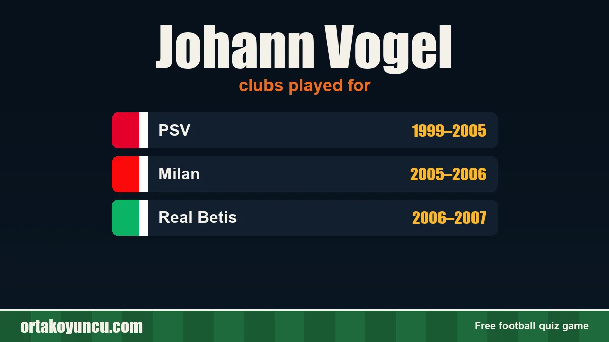 Johann Vogel: clubs and years