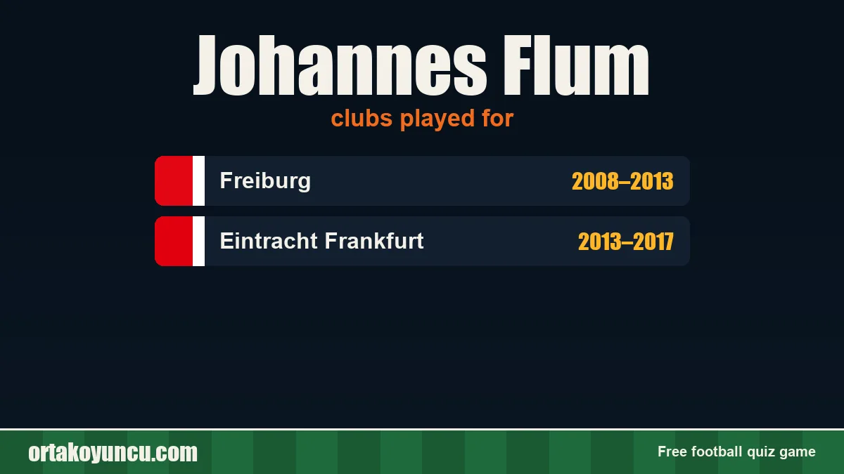 Johannes Flum: clubs and years