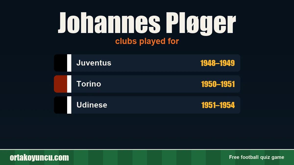 Johannes Pløger: clubs and years