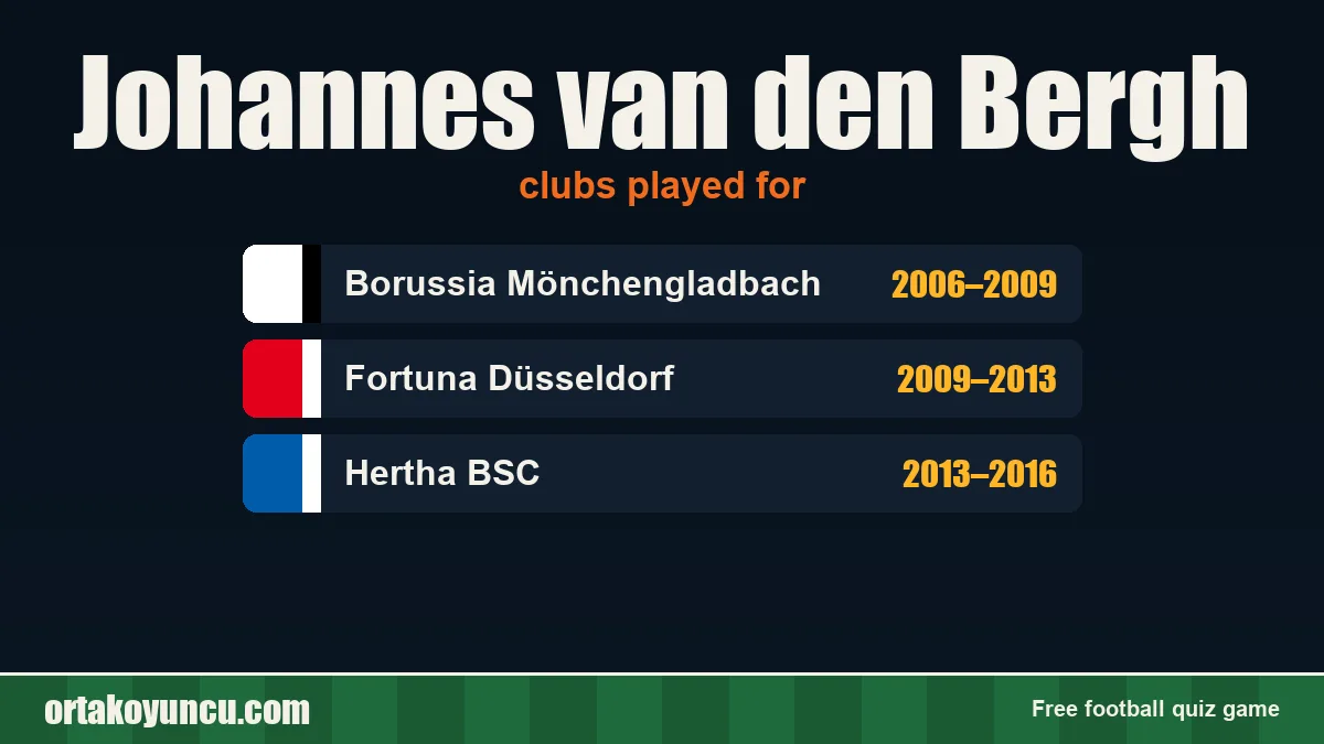 Johannes van den Bergh: clubs and years