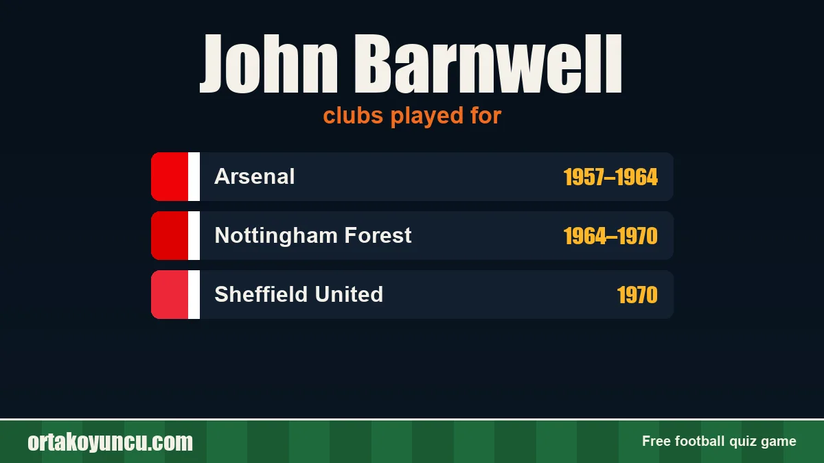 John Barnwell: clubs and years