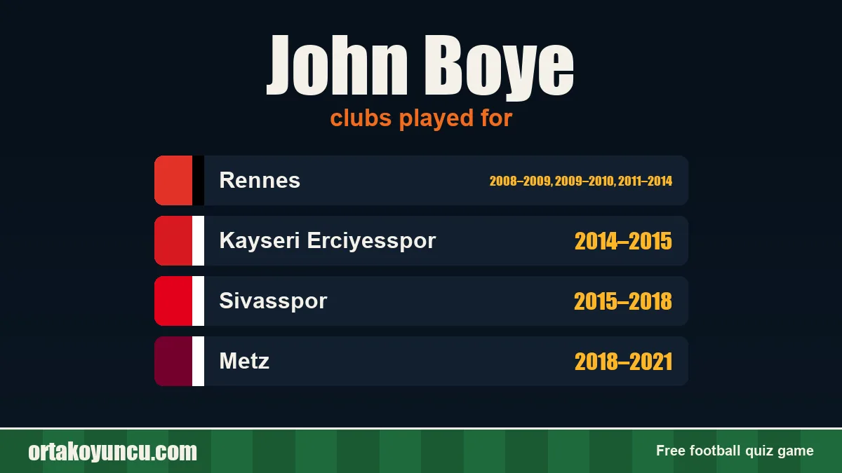 John Boye: clubs and years