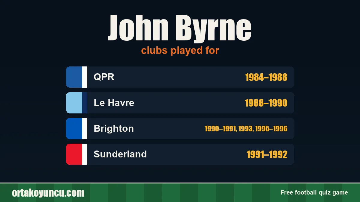 John Byrne: clubs and years